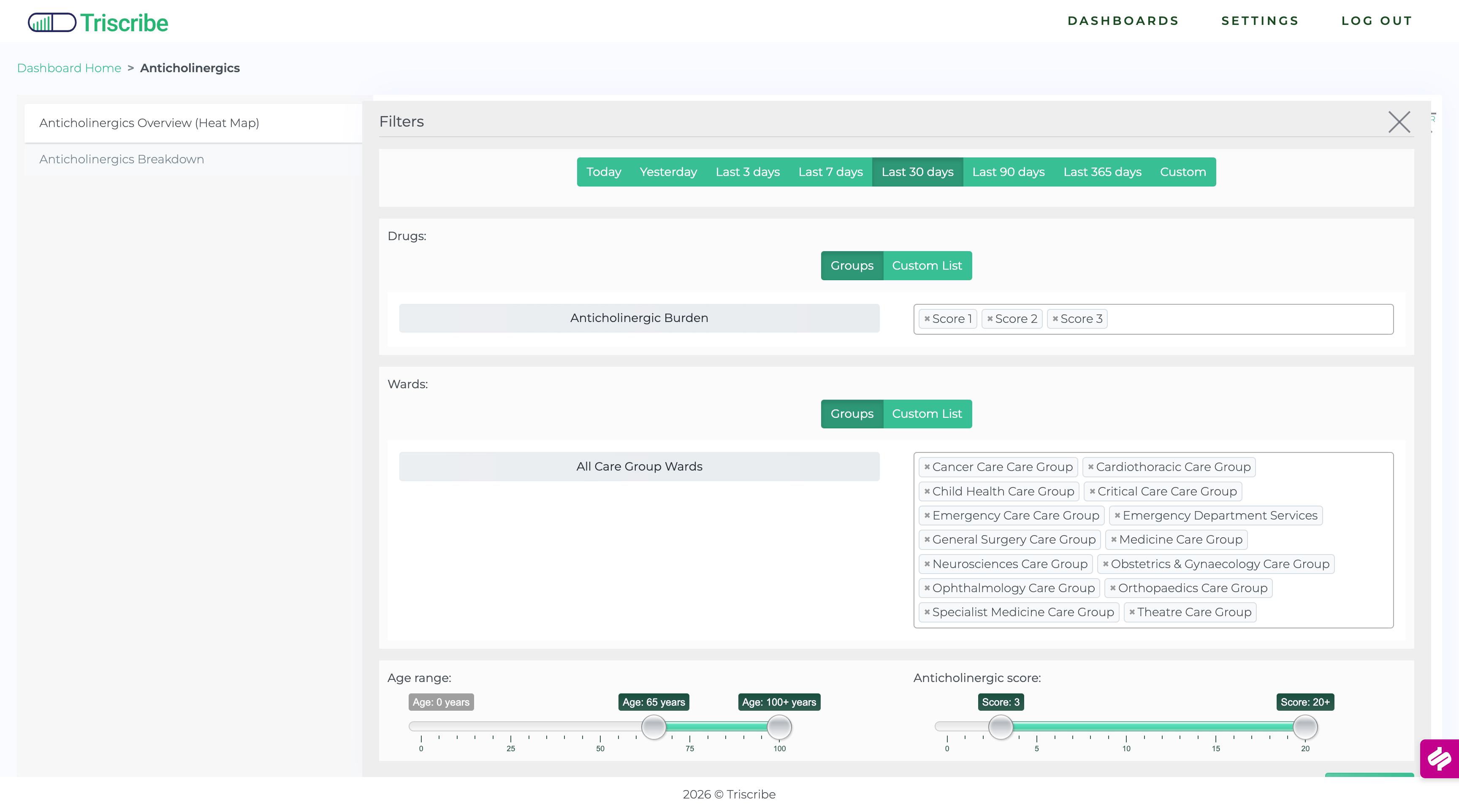 Triscribe Analytics Dashboard